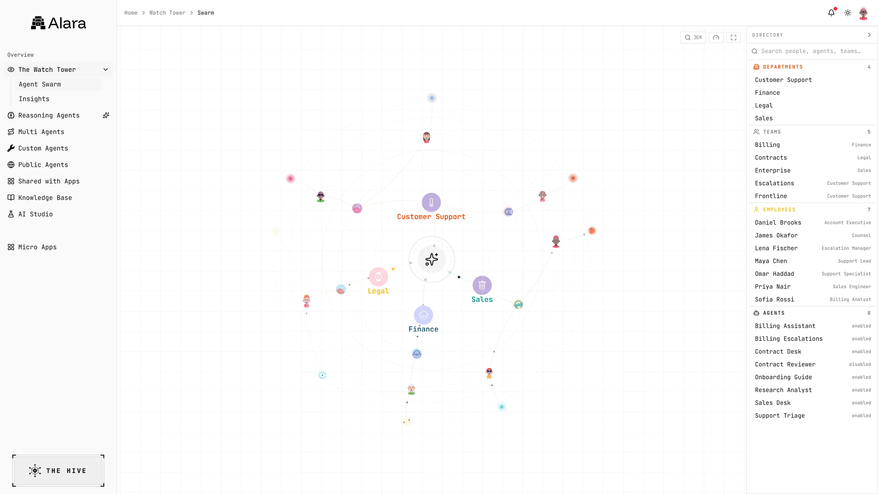 Watch Tower: a radial map of a demo company’s departments, teams, people and AI agents around a central hub, with a searchable directory beside it.
