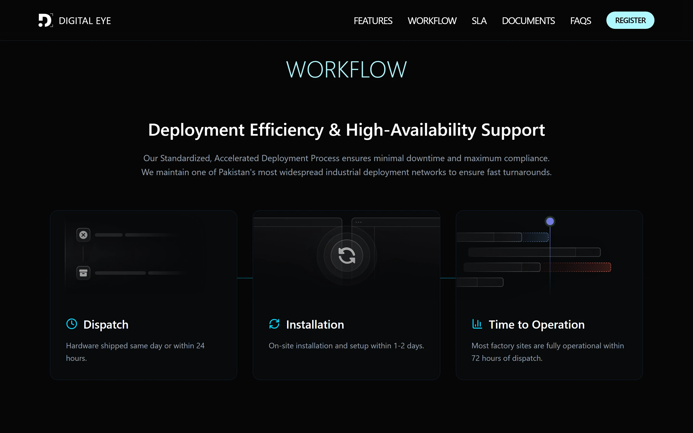 Deployment in three steps: hardware shipped within 24 hours, installed in one to two days, and running within 72 hours.
